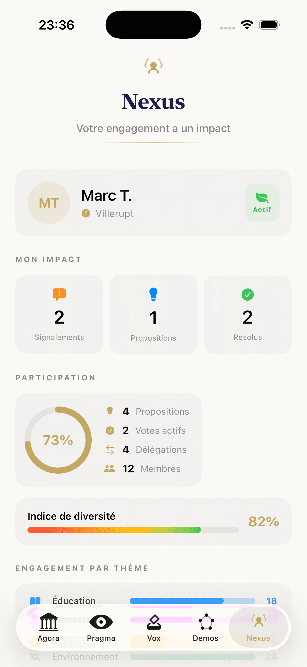 Dêmia — Dashboard